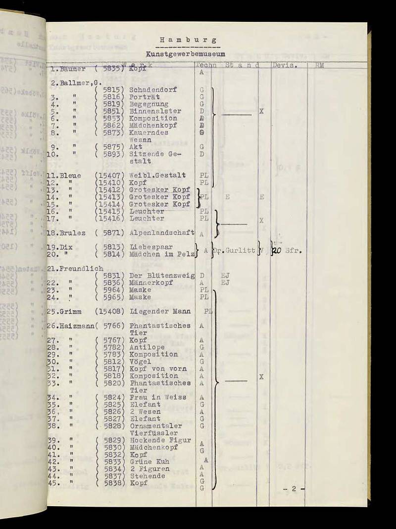 Karl Ballmer im Gesamtverzeichnis ‘Entartete Kunst’ Karl Ballmer im Gesamtverzeichnis ‘Entartete Kunst’